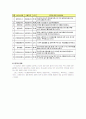 70대 어르신 사례관리 4페이지