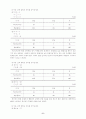 초등 1학년 수학과 지도안 (세안) 7페이지