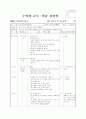 초등 1학년 수학과 지도안 (약안) 1페이지