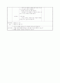 초등 1학년 슬기로운 생활 지도안 (약안) 3페이지