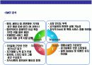 아카데미 세미나(토론실,세미나,스터디)공간대여 사업계획서 8페이지