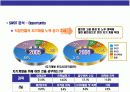 아카데미 세미나(토론실,세미나,스터디)공간대여 사업계획서 12페이지