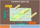 (우수평가자료)[기업분석]BMW MINI 마케팅전략 및 SWOT분석 런칭전략 9페이지