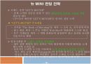 (우수평가자료)[기업분석]BMW MINI 마케팅전략 및 SWOT분석 런칭전략 16페이지