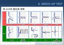 커튼윌 Curtain wall 비내력벽(非耐力壁, nonbearing wall) 36페이지