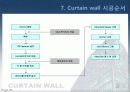 커튼윌 Curtain wall 비내력벽(非耐力壁, nonbearing wall) 37페이지
