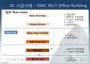 커튼윌 Curtain wall 비내력벽(非耐力壁, nonbearing wall) 82페이지