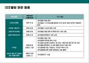 농촌주택 리모델링 사업계획서 33페이지