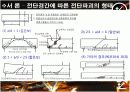 철근콘크리트 보 파괴 실험 8페이지