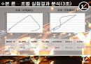 철근콘크리트 보 파괴 실험 32페이지
