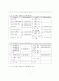 초등과학지도서 가설검증모형 분석 12페이지