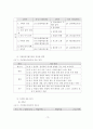 초등과학지도서 가설검증모형 분석 13페이지