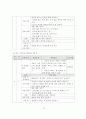 초등과학지도서 가설검증모형 분석 15페이지