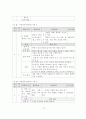 초등과학지도서 가설검증모형 분석 16페이지