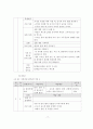 초등과학지도서 가설검증모형 분석 17페이지