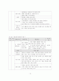 초등과학지도서 가설검증모형 분석 18페이지