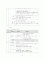 초등과학지도서 가설검증모형 분석 19페이지