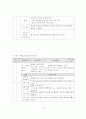 초등과학지도서 가설검증모형 분석 20페이지