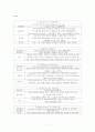 미숙아 케이스스터디 7페이지