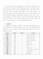재벌과 한국경제 5페이지
