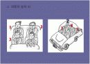 의전에 대한 이해 13페이지