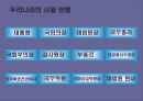 의전에 대한 이해 21페이지