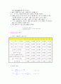 분몰랄 부피 측정 ( NaCl-H2O계 ) 6페이지
