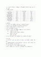 반응속도에 미치는 온도의 영향 4페이지