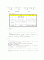 Acrylonitrile 과 Styrene의 공중합(SAN제조) 2페이지