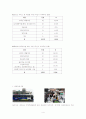 우리나라 보건소의 주요기능과 문제점 그리고 발전방향 4페이지