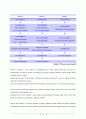 (화공종합설계)amylase 최적 생성을 위한 각 host를 사용한 공정 설계 52페이지