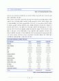 (화공종합설계)amylase 최적 생성을 위한 각 host를 사용한 공정 설계 64페이지