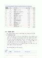 (화공종합설계)amylase 최적 생성을 위한 각 host를 사용한 공정 설계 86페이지