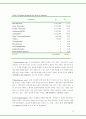 (화공종합설계)Process Analysis & Design 12페이지