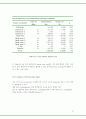 (화공종합설계)Process Analysis & Design 27페이지