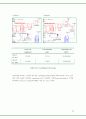 (화공종합설계)Process Analysis & Design 28페이지