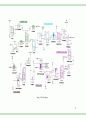 (화공종합설계)Process Analysis & Design 30페이지