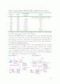 (화공종합설계)Process Analysis & Design 35페이지