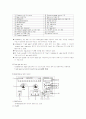 마취기 - 다메카(DAMECA) 7페이지