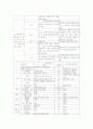 자율 신경계 및 응급 약물 4페이지