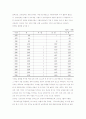 유치원 교육 & 입지 및 시설계획의 이해 4페이지
