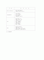 유치원 교육 & 입지 및 시설계획의 이해 7페이지