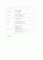 유치원 교육 & 입지 및 시설계획의 이해 8페이지