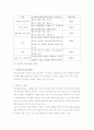 유치원 교육 & 입지 및 시설계획의 이해 17페이지