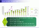 기능성 보조제의 정의와 분류 및 향후 시장 전망 16페이지