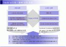 기능성 보조제의 정의와 분류 및 향후 시장 전망 20페이지