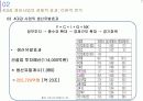 4대강정비사업의 경제적 효과와 실효성 분석 7페이지