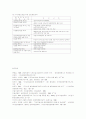 환경친화적 도로건설사업을 위한 환경성평가의 개발 14페이지
