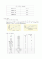 [기계요소] 펌프에 대하여(정의, 원리, 종류, 구조, 요건 등) 15페이지