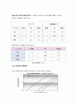 [반도체실험] DIODE 온도 변화에 따른 특성 12페이지